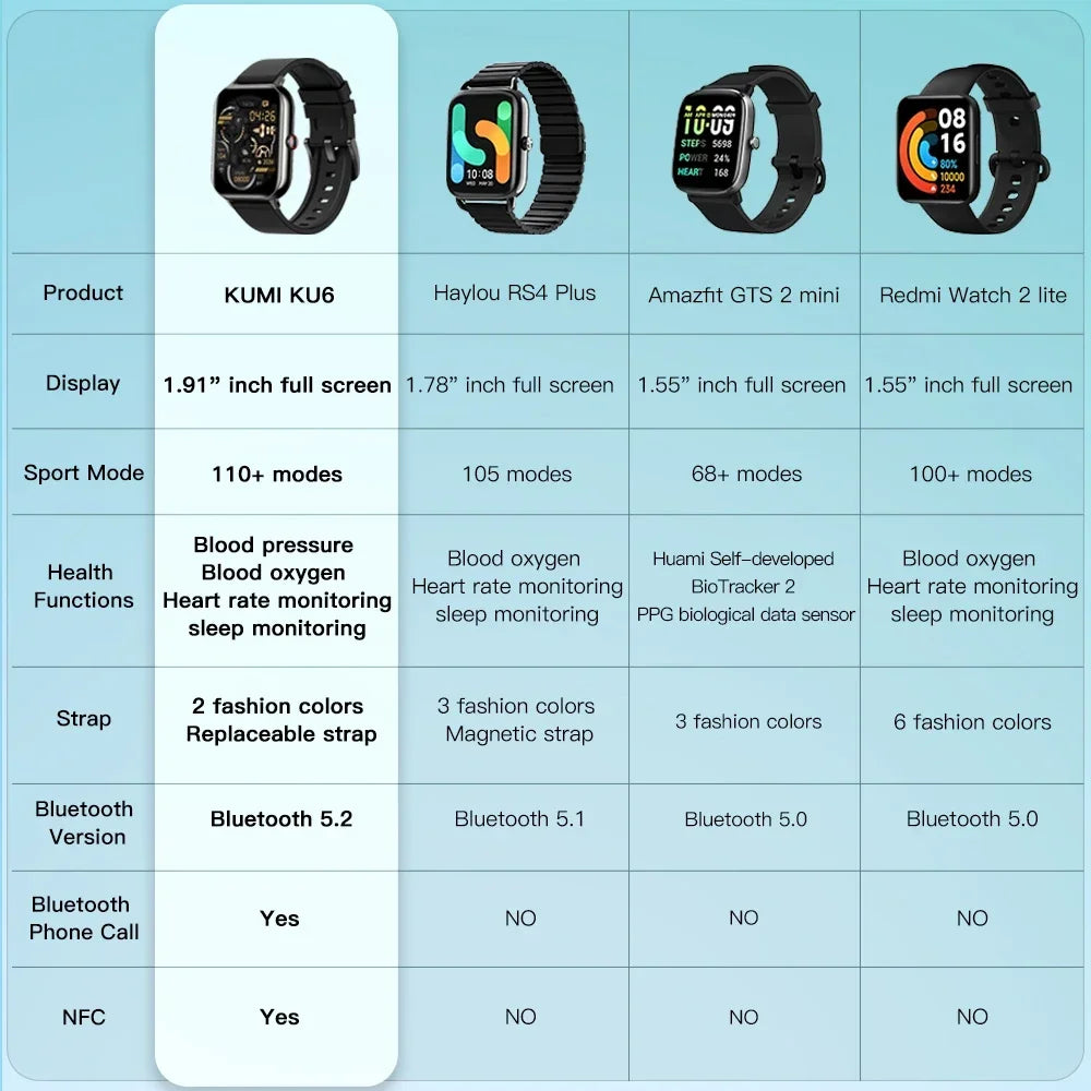 KUMI KU6 Smartwatch - 1.91 Inch 110+ Sports Modes